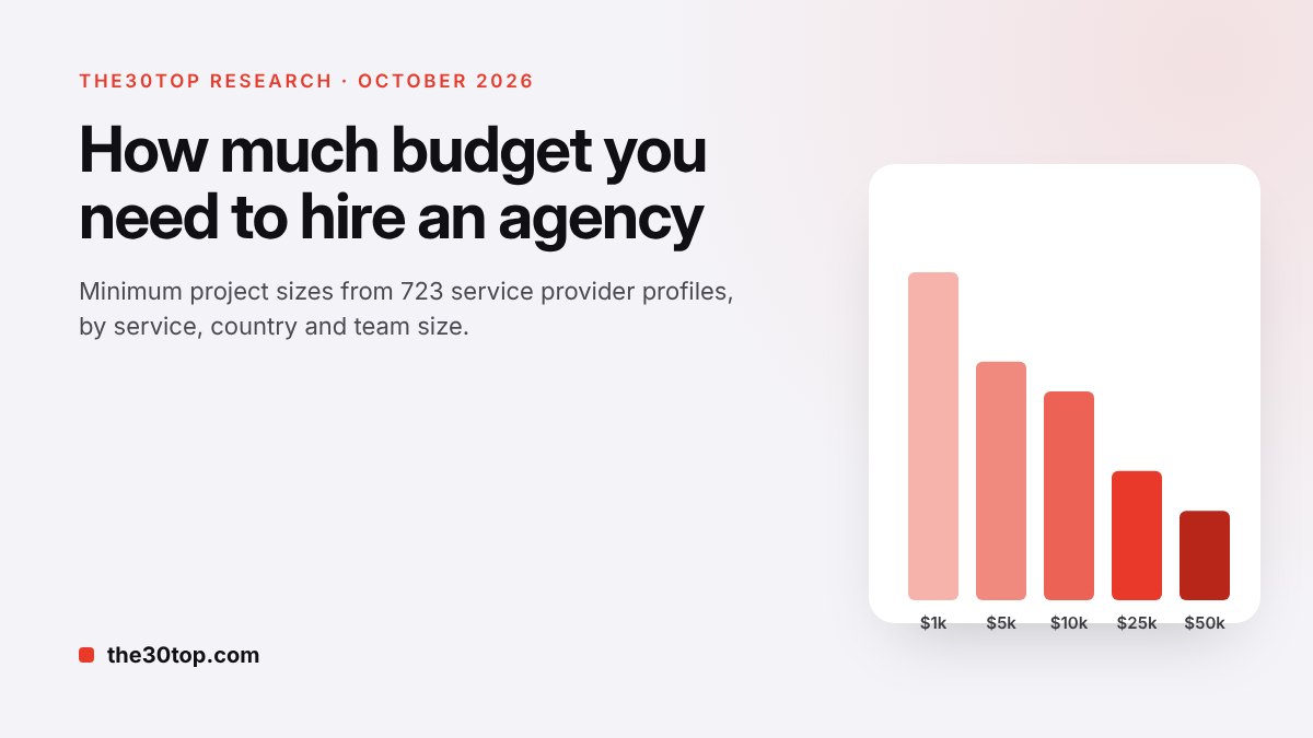 Agency Minimum Project Size: How Much Budget You Need to Hire an Agency in 2026